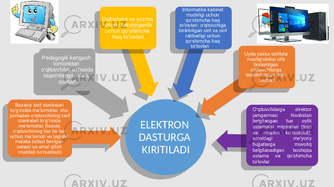 ЕLEKTRON DASTURGA KIRITILADIBazaviy tarif stavkalari to‘g‘risida ma’lumotlar, shu jumladan o‘qituvchining tarif stavkalari to‘g‘risida ma’lumotlar (bunda o‘qituvchining har bir fan uchun ma’lumoti va tegishli malaka toifasi berilgan sanasi va amal qilish muddati ko‘rsatiladi) Pedagogik kengash tomonidan o‘qituvchilar o‘rtasida taqsimlangan dars soatlari Daftarlarni va yozma ishlarni tekshirganlik uchun qo‘shimcha haq to‘lovlari Informatika kabinet mudirligi uchun qo‘shimcha haq to‘lovlari; o‘qituvchiga biriktirilgan sinf va sinf rahbarligi uchun qo‘shimcha haq to‘lovlari Uyda yakka tartibda mashg‘ulotlar olib borayotgan o‘qituvchilarga taqsimlangan dars soatlari O‘qituvchilarga direktor jamgarmasi hisobidan belgilangan har oylik ustamalar miqdorlari (foizi va miqdori ko‘rsatiladi); amaldagi me’yoriy hujjatlarga muvofiq belgilanadigan boshqqa ustama va qo‘shimcha to‘lovlar04050607 0D 07 26 05 23 12 19 1402 0608 19 12 19 29 05 1402 05 12140B05 2A 04 0608 090B03 2B 19 031402 05 1A04 0C 031402 05 2D 19 1A140C 1402 05 12 