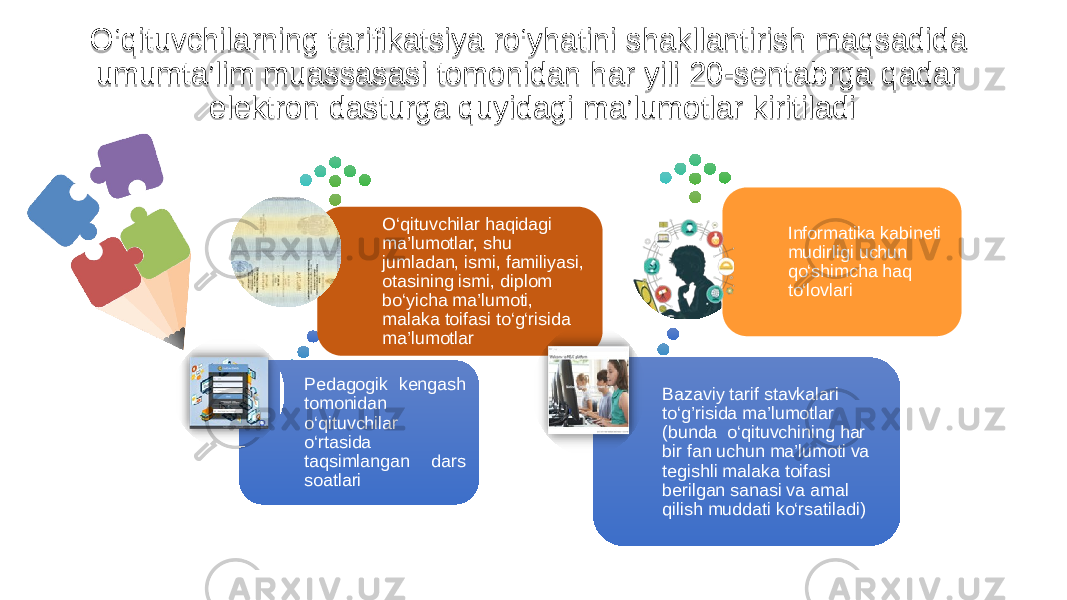 O‘qituvchilarning tarifikatsiya ro‘yhatini shakllantirish maqsadida umumta’lim muassasasi tomonidan har yili 20-sentabrga qadar elektron dasturga quyidagi ma’lumotlar kiritiladi Pedagogik kengash tomonidan o‘qituvchilar o‘rtasida taqsimlangan dars soatlari O‘qituvchilar haqidagi ma’lumotlar, shu jumladan, ismi, familiyasi, otasining ismi, diplom bo‘yicha ma’lumoti, malaka toifasi to‘g‘risida ma’lumotlar Bazaviy tarif stavkalari to‘g’risida ma’lumotlar (bunda o‘qituvchining har bir fan uchun ma’lumoti va tegishli malaka toifasi berilgan sanasi va amal qilish muddati ko‘rsatiladi) Informatika kabineti mudirligi uchun qo‘shimcha haq to‘lovlari01 0619 160A 