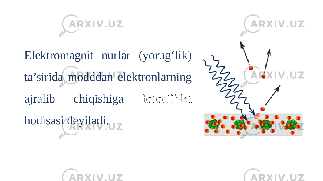 Elektromagnit nurlar (yorug‘lik) ta’sirida modddan elektronlarning ajralib chiqishiga fotoeffekt hodisasi deyiladi. 
