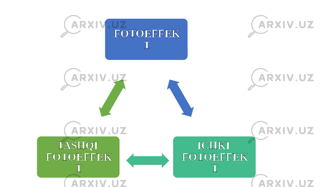 FOTOEFFEK T ICHKI FOTOEFFEK TTASHQI FOTOEFFEK T 