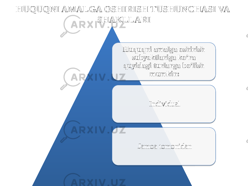 HUQUQNI AMALGA OSHIRISH TUSHUNCHASI VA SHAKLLARI Huquqni amalga oshirish subyektlariga ko’ra quyidagi turlarga bo’lish mumkin: Individual Jamoa tomonidan 01 1E 16 1A 22 23 