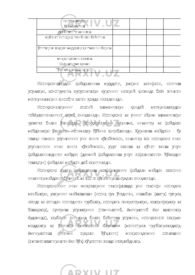 иситиш манбаи Шамоллатиш сув билан таъминлаш карбонат ангидрид гази билан бойитиш ўғитлар ва заҳарли моддалар эритмасини бериш микроиқлимни созлаш Солиштирма ҳажми Тўсиқлар коэффициенти Иссиқхоналардан фойдаланиш муддати, уларни вазифаси, иситиш усуллари, конструктив хусусиятлари курснинг назарий қисмида баён этилган материалларни ҳисобга олган ҳолда изоҳланади. Иссиқхоналарнинг асосий элементлари қандай материаллардан тайёрланганлигига қараб аниқланади. Иссиқхона ва унинг айрим элементлари рулетка билан ўлчанади. Иссиқхоналарни қурилма, инвентар ва фойдали майдонлари ўлчанган натижалар бўйича ҳисобланади. Қурилиш майдони - бу ташқи томони узунлигини уни энига кўпайтмаси, инвентар эса иссиқхона ички узунлигини ички энига кўпайтмаси, уруғ сепиш ва кўчат экиш учун фойдаланиладиган майдон (доимий фойдаланиш учун асфальтланган йўлкадан ташқари) фойдали майдон деб юритилади. Иссиқхона ердан фойдаланиш коэффициенти фойдали майдон юзасини инвентар майдонга бўлиниб ва 100 га кўпайтириш орқали аниқланади. Иссиқхонанинг ички жиҳозларини тавсифлашда уни тавсифи иссиқлик манбалари, уларнинг жойлашиши (иссиқ сув ўтадиган, нишабли (шатр) тупроқ юзида ва остидан иситадиган трубалар, иссиқлик генераторлари, калориферлар ва бошқалар), суғориш усулларини (томчилатиб, ёмғирлатиб ёки шланглар ёрдамида), карбонат ангидрид билан бойитиш усулини, иссиқхонага заҳарли моддалар ва ўғитлар эритмасини беришни (магистрал трубопроводлар, ёмғирлатиш тизими орқали йўқлиги) микроиқлимни созлашни (автоматлаштирилган ёки йўқ) кўрсатган холда изоҳлайдилар. 