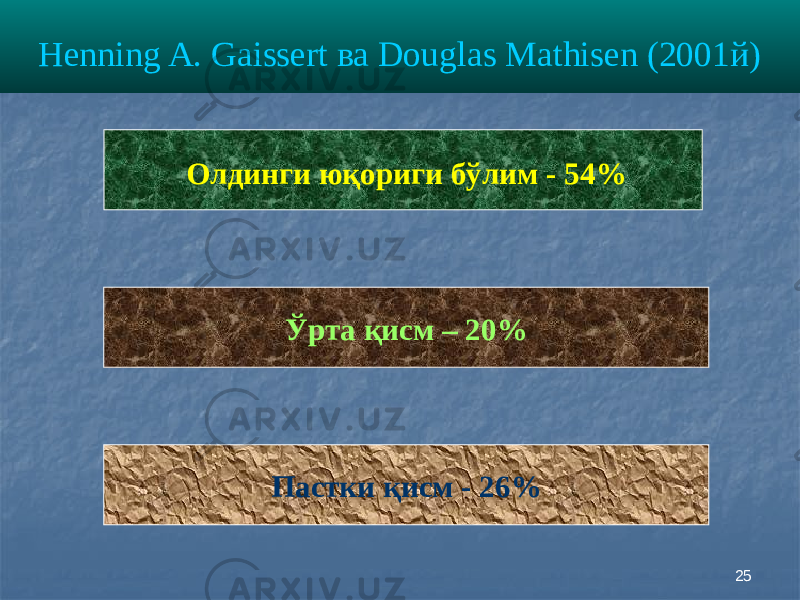 25Henning A. Gaissert ва Douglas Mathisen (2001й) Ўрта қисм – 20% Пастки қисм - 26% Олдинги юқориги бўлим - 54% 