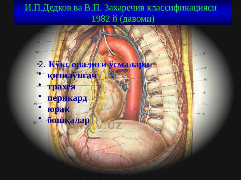 31И.П.Дедков ва В.П. Захаречив классификацияси 1982 й (давоми) 2. Кўкс оралиғи ўсмалари • қизилўнгач • трахея • перикард • юрак • бошқалар 