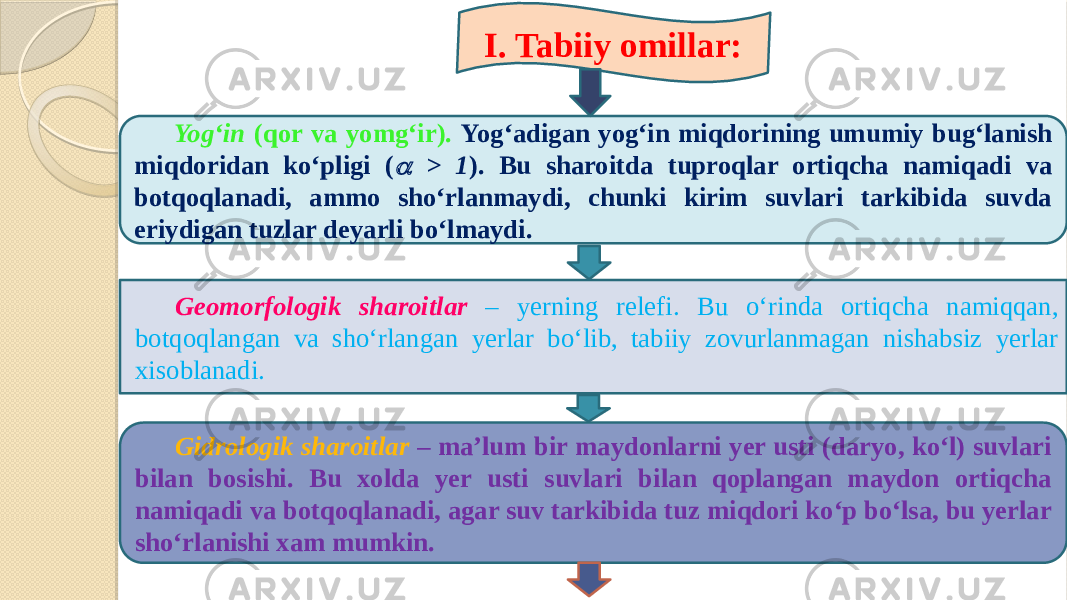 I. Tabiiy omillar: Yog‘in (qor va yomg‘ir). Yog‘adigan yog‘in miqdorining umumiy bug‘lanish miqdoridan ko‘pligi ( > 1 ). Bu sharoitda tuproqlar ortiqcha namiqadi va botqoqlanadi, ammo sho‘rlanmaydi, chunki kirim suvlari tarkibida suvda eriydigan tuzlar deyarli bo‘lmaydi. Geomorfologik sharoitlar – yerning relefi. Bu o‘rinda ortiqcha namiqqan, botqoqlangan va sho‘rlangan yerlar bo‘lib, tabiiy zovurlanmagan nishabsiz yerlar xisoblanadi. Gidrologik sharoitlar – ma’lum bir maydonlarni yer usti (daryo, ko‘l) suvlari bilan bosishi. Bu xolda yer usti suvlari bilan qoplangan maydon ortiqcha namiqadi va botqoqlanadi, agar suv tarkibida tuz miqdori ko‘p bo‘lsa, bu yerlar sho‘rlanishi xam mumkin. 