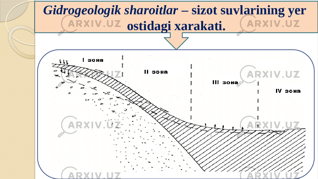 Gidrogeologik sharoitlar – sizot suvlarining yer ostidagi xarakati. 