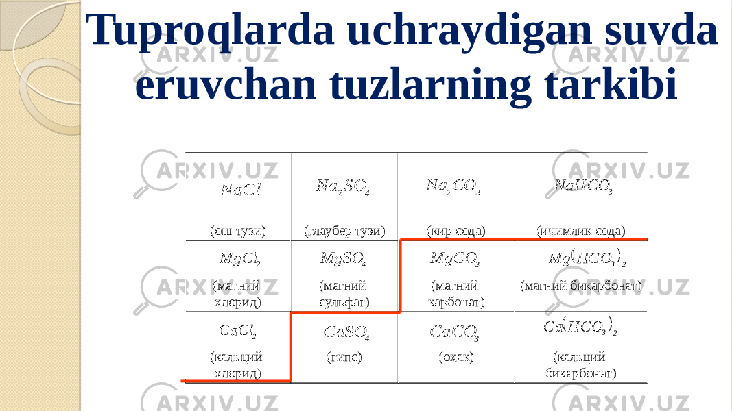 Tuproqlarda uchraydigan suvda eruvchan tuzlarning tarkibi (кальций бикарбонат)(оҳак)(гипс)(кальций хлорид) (магний бикарбонат)(магний карбонат)(магний сульфат)(магний хлорид) (ичимлик сода) (кир сода)(глаубер тузи)(ош тузи)NaCl 4 2SO Na 3 2CO Na 3 NaHCO 2 MgCl 4 MgSO 3 MgCO  2 3 HCO Mg 2 CaCl 4 CaSO 3 CaCO  2 3 HCO Ca 