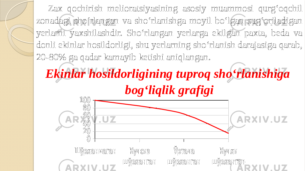 Zax qochirish melioratsiyasining asosiy muammosi qurg‘oqchil zonadagi sho‘rlangan va sho‘rlanishga moyil bo‘lgan sug‘oriladigan yerlarni yaxshilashdir. Sho‘rlangan yerlarga ekilgan paxta, beda va donli ekinlar hosildorligi, shu yerlarning sho‘rlanish darajasiga qarab, 20-80% ga qadar kamayib ketishi aniqlangan. Ekinlar hosildorligining tuproq sho‘rlanishiga bog‘liqlik grafigi0 20 40 60 80 100 Шўрланмаган Кучсиз шўрланган Ўртача шўрланган Кучли шўрланган 