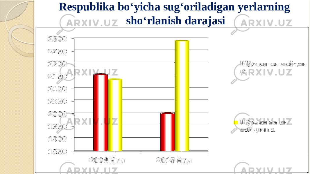 Respublika bo‘yicha sug‘oriladigan yerlarning sho‘rlanish darajasi 2154,9 2135,5 2289,6 20001850 1900 1950 2000 2050 2100 2150 2200 2250 2300 2008 йил 2015 йил Шўрланган майдон га Шўрланмаган майдон га 