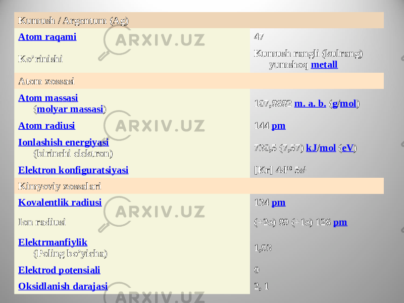 Kumush / Argentum (Ag) Atom raqami 47 Ko’rinishi Kumush rangli (kulrang) yumshoq metall Atom xossasi Atom massasi ( molyar massasi ) 107,8682 m. a. b. ( g / mol ) Atom radiusi 144 pm Ionlashish energiyasi (birinchi elektron) 730,5 (7,57) kJ / mol ( eV ) Elektron konfiguratsiyasi [Kr] 4d 10 5s 1 Kimyoviy xossalari Kovalentlik radiusi 134 pm Ion radiusi (+2e) 89 (+1e) 126 pm Elektrmanfiylik (Poling bo’yicha) 1,93 Elektrod potensiali 0 Oksidlanish darajasi 2, 1 