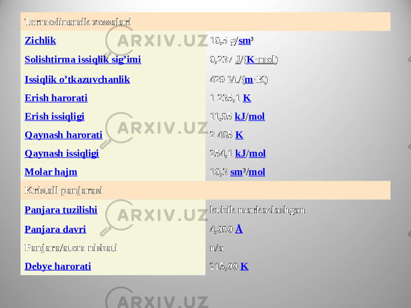 Termodinamik xossalari Zichlik 10,5 g / sm ³ Solishtirma issiqlik sig’imi 0,237 J /( K ·mol ) Issiqlik o’tkazuvchanlik 429 Vt /( m ·K ) Erish harorati 1 235,1 K Erish issiqligi 11,95 kJ / mol Qaynash harorati 2 485 K Qaynash issiqligi 254,1 kJ / mol Molar hajm 10,3 sm ³/ mol Kristall panjarasi Panjara tuzilishi kubik markazlashgan Panjara davri 4,090 Å Panjara/atom nisbati n/a Debye harorati 215,00 K 