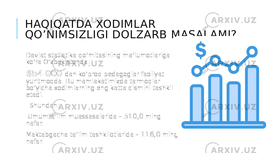 HAQIQATDA XODIMLAR QO’NIMSIZLIGI DOLZARB MASALAMI? Davlat statistika qo’mitasining ma’lumotlariga ko’ra O’zbekistonda: 654 000 dan ko’proq pedagoglar faoliyat yuritmoqda. Bu mamlakatimizda tarmoqlar bo’yicha xodimlarning eng katta qismini tashkil etadi. Shundan: Umumta’lim muassasalarida – 510,0 ming nafar. Maktabgacha ta’lim tashkilotlarida – 116,0 ming nafar. 