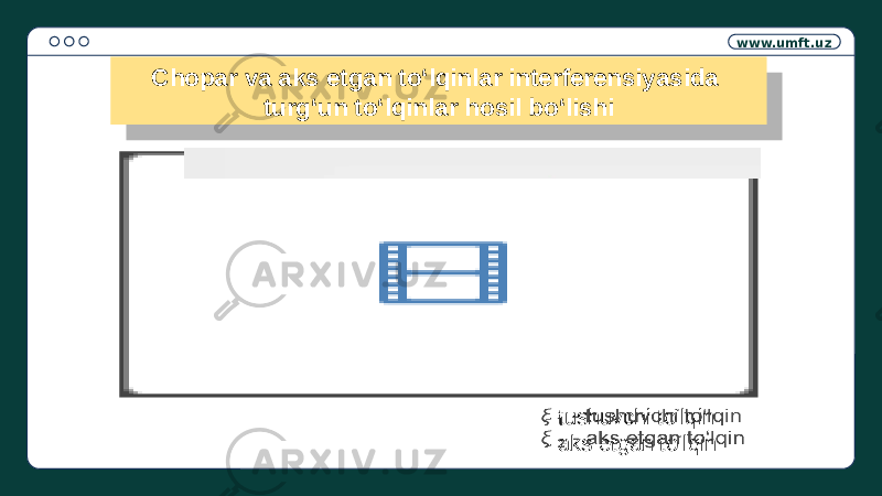 www.umft.uz - tushuvchi to‘lqin - aks etgan to‘lqin Chopar va aks etgan to‘lqinlar interferensiyasida turg‘un to‘lqinlar hosil bo‘lishi30 21 