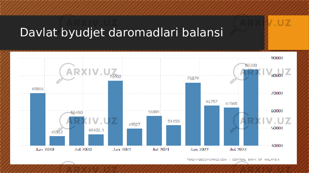 Davlat byudjet daromadlari balansi 