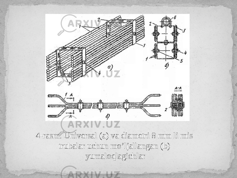 4-rasm. Universal (a) va diametri 8 mm li mis trubalar uchun mo’ljallangan (b) yumaloqlagichlar 