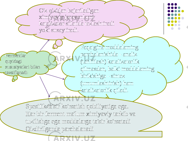 Fermentlar quyidagi xususiyatlari bilan tavsiflanadi : O&#39;z-o&#39;zidan bajariladigan ximiyaviy jarayonlarni katalizator sifatida tezlashtiradi yoki susaytiradi. Faqatgina moddalaming parchalanishida - analiz (tahlillash) katalizatorlik qilmasdan, balki moddalaming birikishiga - sintez (umumlashtirish) ham katalizatorlik qiladi. Spesifik ta&#39;sir ko&#39;rsatish qobiliyatiga ega. Har bir ferment ma&#39;lum ximiyaviy tarkib va tuzilishga ega moddalarga ta&#39;sir ko&#39;rsatadi Qizdirilganda parchalanadi 