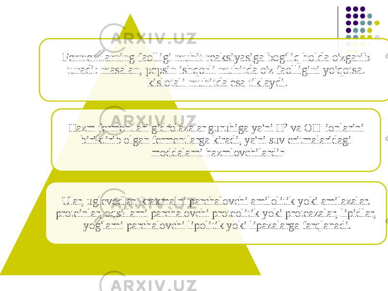 Fermentlarning faolligi muhit reaksiyasiga bog&#39;liq holda o&#39;zgarib turadi: masalan, pepsin ishqorli muhitda o&#39;z faolligini yo&#39;qotsa. kislotali muhitda esa tiklaydi. Hazm fermentlari gidrolazalar guruhiga ya&#39;ni H 2 va OH - ionlarini biriktirib olgan fermentlarga kiradi, ya&#39;ni suv eritmalaridagi moddalarni hazmlovchilardir Ular, uglevodlar, kraxmalni parchalovchi amilolitik yoki amilazalar. proteinlar, oqsillarni parchalovchi proteolitik yoki proteazalar, lipidlar, yog&#39;larni parchalovchi lipolitik yoki lipazalarga farqlanadi. 