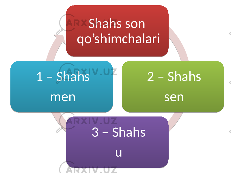 Shahs son qo’shimchalari 2 – Shahs sen 3 – Shahs u1 – Shahs men 20 06 21052205200A 11 2305 15 2405 03 