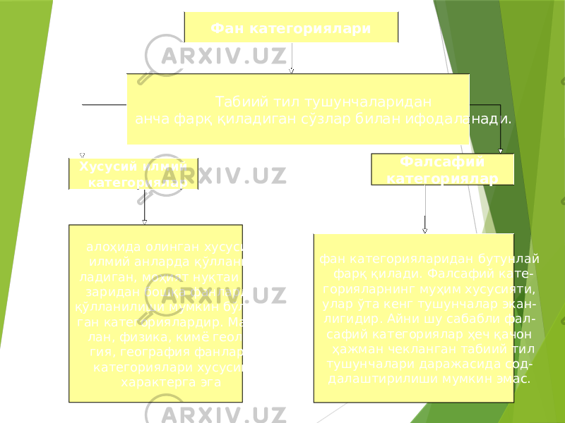 13Фан категориялари Табиий тил тушунчаларидан анча фарқ қиладиган сўзлар билан ифодаланади. Хусусий илмий категориялар Фалсафий категориялар алоҳида олинган хусусий илмий анларда қўллани- ладиган, моҳият нуқтаи на- заридан бошқа фанларда қўлланилиши мумкин бўлма- ган категориялардир. Маса- лан, физика, кимё геоло- гия, география фанлари категориялари хусусий характерга эга фан категорияларидан бутунлай фарқ қилади. Фалсафий кате- горияларнинг муҳим хусусияти, улар ўта кенг тушунчалар экан- лигидир. Айни шу сабабли фал- сафий категориялар ҳеч қачон ҳажман чекланган табиий тил тушунчалари даражасида сод- далаштирилиши мумкин эмас. 