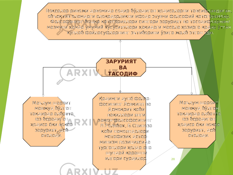 20ЗАРУРИЯТ ВА ТАСОДИФВоқеалар ривожи давомида содир бўладиган ҳодисаларни тавсифлаидиган, объектив оламдаги алоқадорликни ифода этувчи фалсафий категориялар. Фалсафанинг бошқа категориялари сингари зарурият ва тасодифларнинг мазмуни ҳамда умумий хусусиятлари ҳақидаги масала ҳозирга қадар ўтган кўплаб файласуфларнинг эътиборини ўзига жалб этган эди. Қадимги дунё фалса- фасининг Левкипп ва Демокрит каби вакиллари янги замон фалсафасининг П.Гольбах, Б.Спиноза каби намояндалари метафизик детер- минизм позициясида турганлари ҳолда ана шундай қарашни илгари сурдилар. Маълум шароит мавжуд бўлган тақдирда албатта юз берадиган ҳодиса ёки воқеа зарурият, деб аталади. Маълум шароит мавжуд бўлган тақдирда албатта юз берадиган ҳодиса ёки воқеа зарурият, деб аталади. 