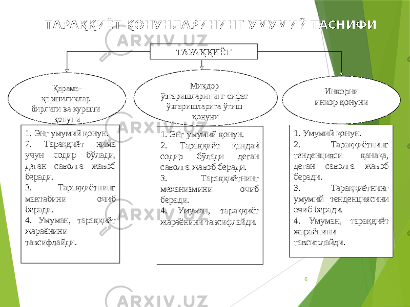 6Қарама- қаршиликлар бирлиги ва кураши қонуни Миқдор ўзгаришларининг сифат ўзгаришларига ўтиш қонуни Инкорни инкор қонуни 1. Энг умумий қонун. 2. Тараққиёт нима учун содир бўлади, деган саволга жавоб беради. 3. Тараққиётнинг мактабини очиб беради. 4. Умуман, тараққиёт жараёнини тавсифлайди. 1. Энг умумий қонун. 2. Тараққиёт қандай содир бўлади деган саволга жавоб беради. 3. Тараққиётнинг механизмини очиб беради. 4. Умуман, тараққиёт жараёнини тавсифлайди. 1. Умумий қонун. 2. Тараққиётнинг тенденцияси қанақа, деган саволга жавоб беради. 3. Тараққиётнинг умумий тенденциясини очиб беради. 4. Умуман, тараққиёт жараёнини тавсифлайди.ТАРАҚҚИЁТ ТАРА ҚҚ ИЁТ Қ ОНУНЛАРИНИНГ УМУМИЙ ТАСНИФИ 