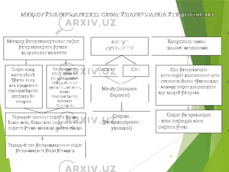 8Миқдор ўзгаришларининг сифат ўзгаришларига ўтиши қонунининг моҳияти +онун тузилиши Қ онуннинг амал қилиш мезанизми Сифат-пред- метга айний бўлган аниқ- лик-предметни тавсифлайдиган хоссалар йи- ғиндиси Сон предметга айний бўлмаган аниқлик предмет тараққиётининг узунлиги, кенглиги, хажми тавсифлайдиган хоссалар йиғиндиси Сифат Сон Сон ўзгаришлари: - янги сифат хоссасининг аста - секинлик билан тўпланиши; - мавжуд сифат доирасидаги ҳар қандай ўзгариш Сифат ўзгаришлари: - эски сифатдан янги сифатга ўтишМеъёр (аниқлик бирлиги) Сакраш (ўзгаришларнинг узилиши)Тараққиёт соннинг сифатга ўтиши билан эмас, балки эски сифатнинг янги сифатга ўтиши шаклида амалга ошади. Тараққиёт сон ўзгаришларининг сифат ўзгаришларига ўзаро ўтишдир. МИҚДОР ЎЗГАРИШЛАРИНИНГ СИФАТ ЎЗГАРИШЛАРИГА ЎТИШИ ҚОНУНИ 