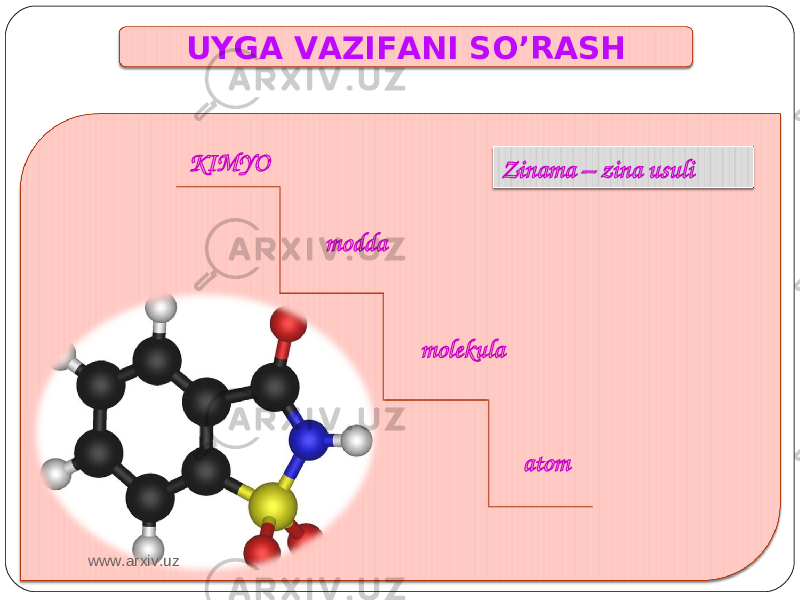 UYGA VAZIFANI SO’RASH atommolekulamoddaKIMYO Zinama – zina usuli www.arxiv.uz 