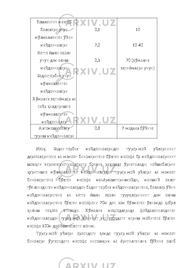 бошланғич мактаб болалари учун мўлжалланган ўйин майдончалари Катта ёшли аҳоли учун дам олиш майдончалари Бадантарбия учун мўлжалланган майдончалари Хўжалик эҳтиёжлар ва сайр қилдиришга мўлжалланган майдончалар 0,1 2,0 0,3 10 10-40 20 (хўжалик эҳтиёжлари учун) Автомашиналар туриш майдончалари 0,8 2-жадвал бўйича Изоҳ. Бадан-тарбия майдончаларидан турар-жой уйларининг деразаларигача ва жамоат биноларигача бўлган масофа бу майдончаларнинг шовқин характеристикаларига боғлиқ равишда ўрнатилади; чойшабларни қуритишга мўлжалланган майдончалардан турар-жой уйлари ва жамоат биноларигача бўлган масофа меъёрлаштирилмайди, маиший ахлат тўпланадиган майдончалардан бадан-тарбия майдончаларигача, болалар ўйин майдончаларигача ва катта ёшли аҳоли гуруҳларининг дам олиш майдончаларигача бўлган масофани 20м дан кам бўлмаган ўлчамда қабул қилиш тақозо этилади. Хўжалик мақсадларида фойдаланиладиган майдончалардан турар-жой уйининг энг узоқдаги кириш жойигача бўлган масофа 100м дан ошмаслиги лозим. Турар-жой уйлари орасидаги ҳамда турар-жой уйлари ва жамоат бинолари ўртасидаги масофа инсоляция ва ёритилганлик бўйича олиб 