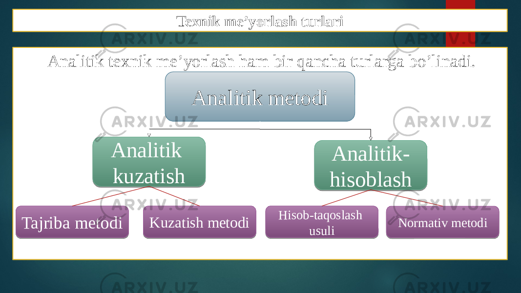 Texnik me’yorlash turlari Analitik texnik me’yorlash ham bir qancha turlarga bo’linadi. Analitik metodi Analitik kuzatish Analitik- hisoblash Kuzatish metodi Tajriba metodi Hisob-taqoslash usuli Normativ metodi 35 0C 35 150B 3B 08 3A 1914 3D 