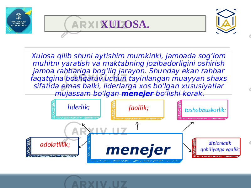  Xulosa qilib shuni aytishim mumkinki, jamoada sog‘lom muhitni yaratish va maktabning jozibadorligini oshirish jamoa rahbariga bog‘liq jarayon. Shunday ekan rahbar faqatgina boshqaruv uchun tayinlangan muayyan shaxs sifatida emas balki, liderlarga xos bo‘lgan xususiyatlar mujassam bo‘lgan menejer bo‘lishi kerak. XULOSA. liderlik;   menejer faollik;   tashabbuskorlik;   adolatlilik; diplomatik qobiliyatga egalik;  3B 