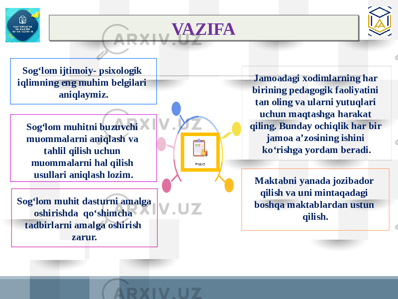 UH VAZIFA Sog‘lom ijtimoiy- psixologik iqlimning eng muhim belgilari aniqlaymiz. Sog‘lom muhitni buzuvchi muommalarni aniqlash va tahlil qilish uchun muommalarni hal qilish usullari aniqlash lozim. Sog‘lom muhit dasturni amalga oshirishda qo‘shimcha tadbirlarni amalga oshirish zarur. Jamoadagi xodimlarning har birining pedagogik faoliyatini tan oling va ularni yutuqlari uchun maqtashga harakat qiling. Bunday ochiqlik har bir jamoa a’zosining ishini ko‘rishga yordam beradi. Maktabni yanada jozibador qilish va uni mintaqadagi boshqa maktablardan ustun qilish.34 