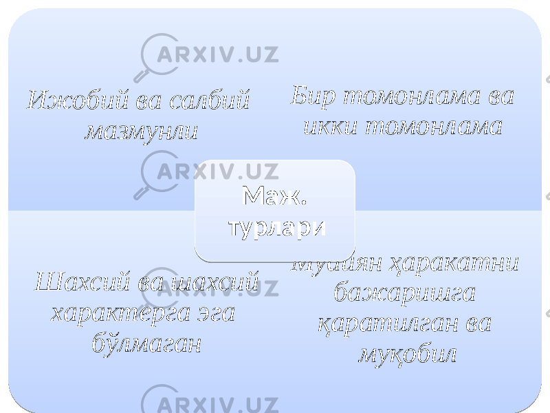 Ижобий ва салбий мазмунли Бир томонлама ва икки томонлама Шахсий ва шахсий характерга эга бўлмаган Муайян ҳаракатни бажаришга қаратилган ва муқобил Маж. турлари0304 0D 1107120113 071414 15 16 061B 1C 060A 1F0A12 0D 01 060708 