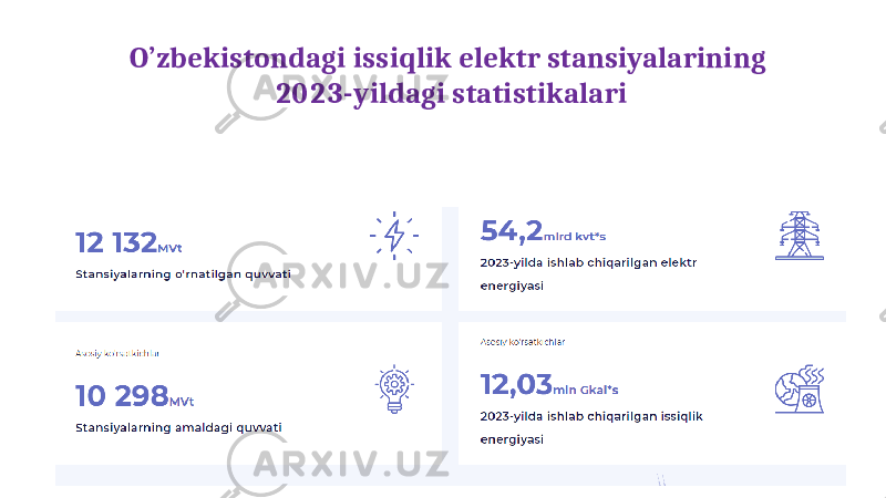 ADD YOUR TITLE HERE O’zbekistondagi issiqlik elektr stansiyalarining 2023-yildagi statistikalari 