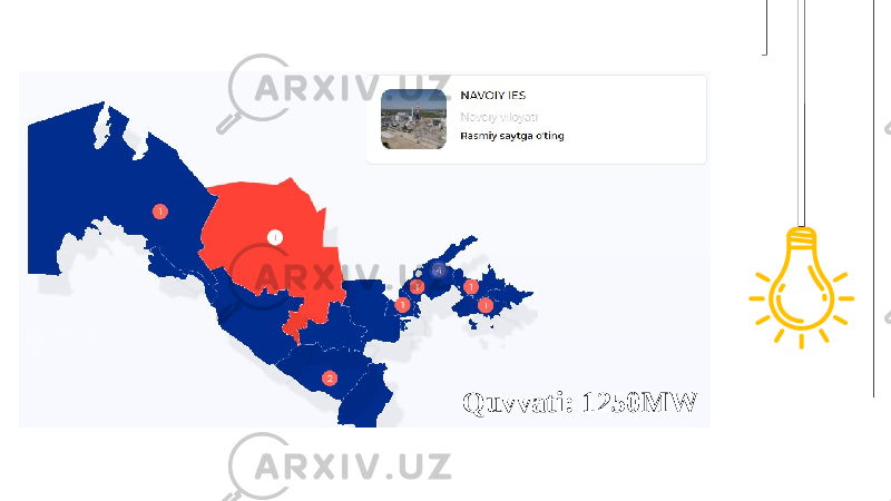 Quvvati: 1250MW 