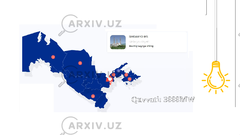 Quvvati: 3000MW 