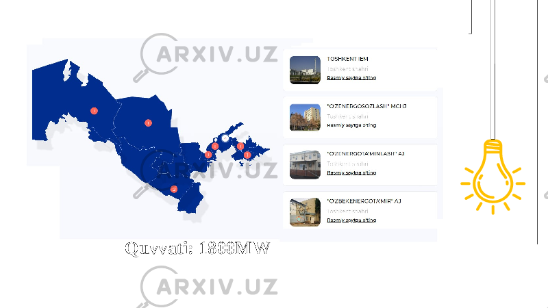 Quvvati: 1800MW 