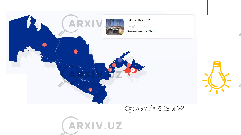 Quvvati: 305MW 
