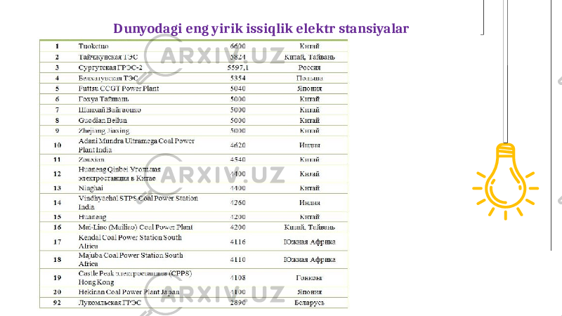 Dunyodagi eng yirik issiqlik elektr stansiyalar 