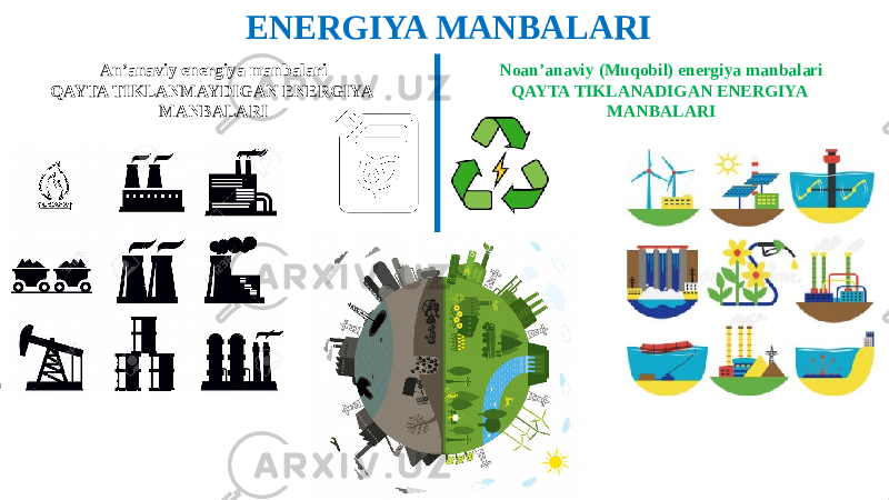 ADD YOUR TITLE HEREENERGIYA MANBALARI An’anaviy energiya manbalari QAYTA TIKLANMAYDIGAN ENERGIYA MANBALARI Noan’anaviy (Muqobil) energiya manbalari QAYTA TIKLANADIGAN ENERGIYA MANBALARI 