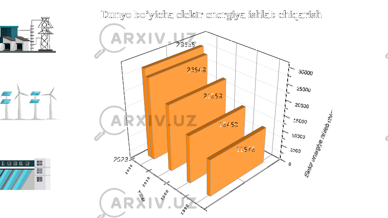 ADD YOUR TITLE HEREDunyo bo’yicha elektr energiya ishlab chiqarish2 9 6 5 8 2 6 8 4 9 2 1 5 8 9 1 5 4 8 0 1 1 8 7 5 2 0 2 3 