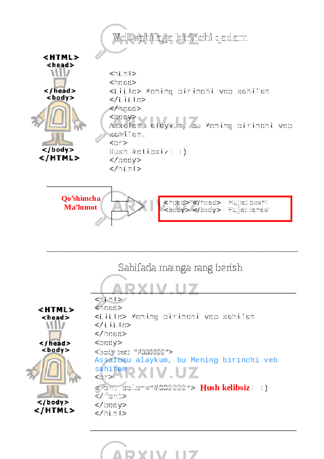 Veb sahifaga birinchi qadam _____________________________________________________________________________ Sahifada matnga rang berish<html> <head> <title> Mening birinchi veb sahifam </title> </head> <body> Assalomu alaykum, bu Mening birinchi veb sahifam. <br> Hush kelibsiz ! :) </body> </html> <html> <head> <title> Mening birinchi veb sahifam </title> </head> <body> <body text=&#34;#336699&#34;> Assalomu alaykum, bu Mening birinchi veb sahifam. <br> <font color=&#34;#CC0000&#34;> Hush kelibsiz ! :) </font> </body> </html> <head> </head> - Hujjat boshi <body> </body> - Hujjat tanasiQo’shimcha Ma’lumot 