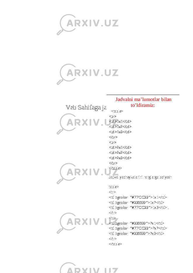 Veb Sahifaga jadvallar tushirish Jadvalni ma’lumotlar bilan to’ldiramiz: <table> <tr> <td> 1x1 </td> <td> 1x2 </td> <td> 1x3 </td> </tr> <tr> <td> 2x1 </td> <td> 2x2 </td> <td> 2x3 </td> </tr> </table> Jadval yacheykalarini ranglarga bo’yash table> <tr> <td bgcolor=&#34;#FFCC33&#34; >1x1</td> <td bgcolor=&#34;#336699&#34; >1x2</td> <td bgcolor=&#34;#FFCC33&#34; >1x3</td> </tr> <tr> <td bgcolor=&#34;#336699&#34; >2x1</td> <td bgcolor=&#34;#FFCC33&#34; >2x2</td> <td bgcolor=&#34;#336699&#34; >2x3</td> </tr> </table> 