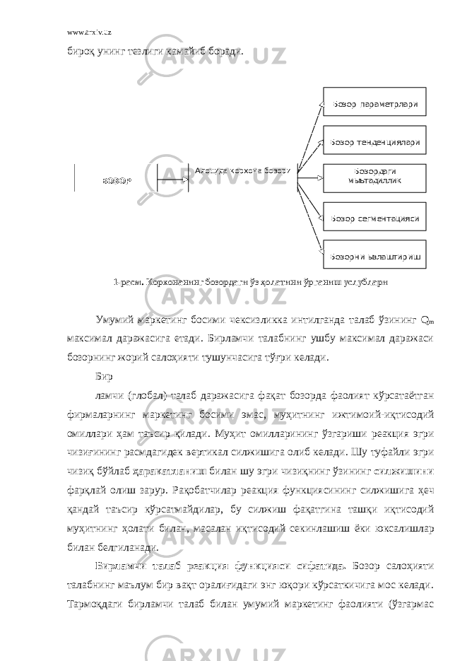 www.arxiv.uz бироқ унинг тезлиги камайиб боради.Бозор параметрлари Бозор тенденциялари Бозордаги мыътадиллик Бозор сегментацияси Бозорни ызлаштириш Алощида корхона бозори БОЗОР 1-расм. Корхонанинг бозордаги ўз ҳолатини ўрганиш услублари Умумий маркетинг босими чексизликка интилганда талаб ўзининг Q m максимал даражасига етади. Бирламчи талабнинг ушбу максимал даражаси бозорнинг жорий салоҳияти тушунчасига тўғри келади. Бир ламчи ( глобал ) талаб даражасига фақат бозорда фаолият кўрсатаётган фирмаларнинг маркетинг босими эмас , муҳитнинг ижтимоий - иқтисодий омиллари ҳам таъсир қилади . Муҳит омилларининг ўзгариши реакция эгри чизиғининг расмдагидек вертикал силжишига олиб келади . Шу туфайли эгри чизиқ бўйлаб ҳаракатланиш билан шу эгри чизиқнинг ўзининг силжишини фарқлай олиш зарур . Рақобатчилар реакция функциясининг силжишига ҳеч қандай таъсир кўрсатмайдилар , бу силжиш фақатгина ташқи иқтисодий муҳитнинг ҳолати билан , масалан иқтисодий секинлашиш ёки юксалишлар билан белгиланади . Бирламчи талаб реакция функцияси сифатида. Бозор салоҳияти талабнинг маълум бир вақт оралиғидаги энг юқори кўрсаткичига мос келади. Тармоқдаги бирламчи талаб билан умумий маркетинг фаолияти (ўзгармас 