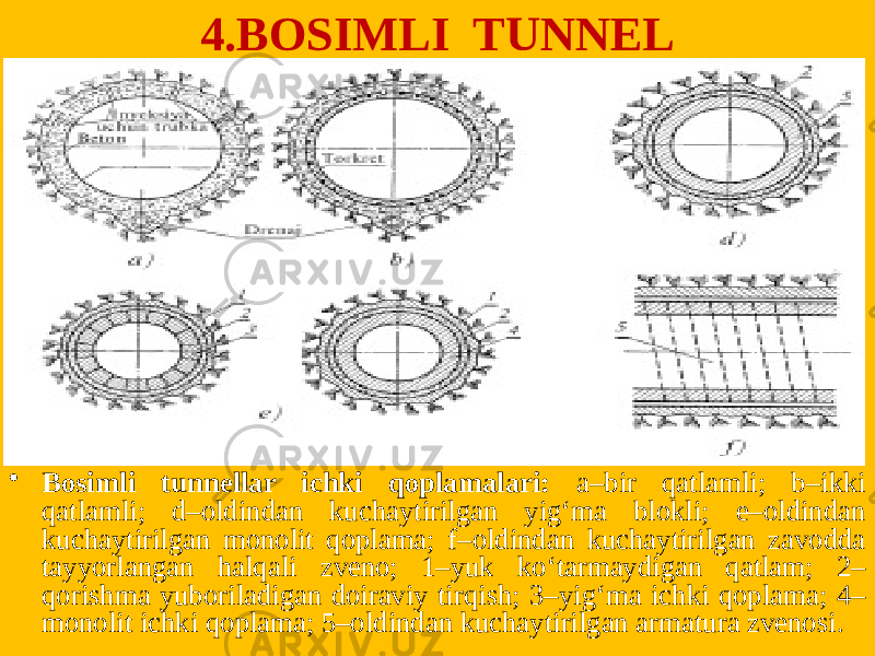 4.BOSIMLI TUNNEL • Bosimli tunnellar ichki qoplamalari: a–bir qatlamli; b–ikki qatlamli; d–oldindan kuchaytirilgan yig‘ma blokli; e–oldindan kuchaytirilgan monolit qoplama; f–oldindan kuchaytirilgan zavodda tayyorlangan halqali zveno; 1–yuk ko‘tarmaydigan qatlam; 2– qorishma yuboriladigan doiraviy tirqish; 3–yig‘ma ichki qoplama; 4– monolit ichki qoplama; 5–oldindan kuchaytirilgan armatura zvenosi. 