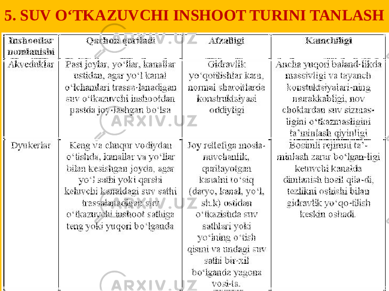 5. SUV O‘TKAZUVCHI INSHOOT TURINI TANLASH 