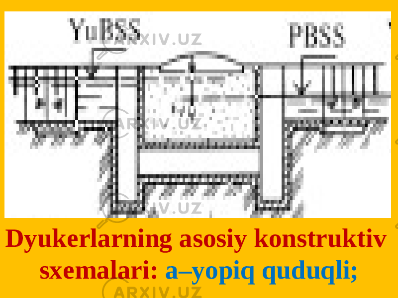 Dyukerlarning asosiy konstruktiv sxemalari: a–yopiq quduqli; 