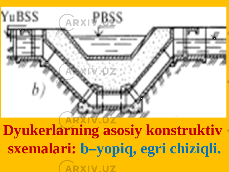 Dyukerlarning asosiy konstruktiv sxemalari: b–yopiq, egri chiziqli. 