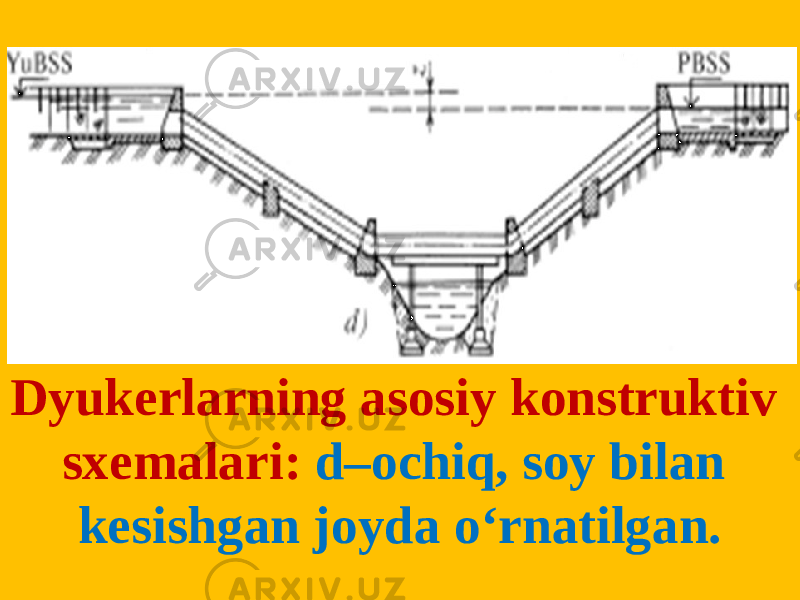 Dyukerlarning asosiy konstruktiv sxemalari: d–ochiq, soy bilan kesishgan joyda o‘rnatilgan. 