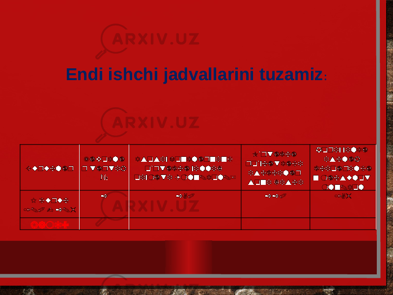 Endi ishchi jadvallarini tuzamiz : Guruhlar Zavodla r tartib № Asosiy fondlarning o rtacha yillik ’ qiymati (mln.dol.) O rtacha ’ ro yhatdagi ’ ishchilar soni kishi Joriy yilda ishlab chiqarilga n mahsulot mln.dol I guruh 1.0 - 2.5 2 2,0 220 1,5 Jami: 