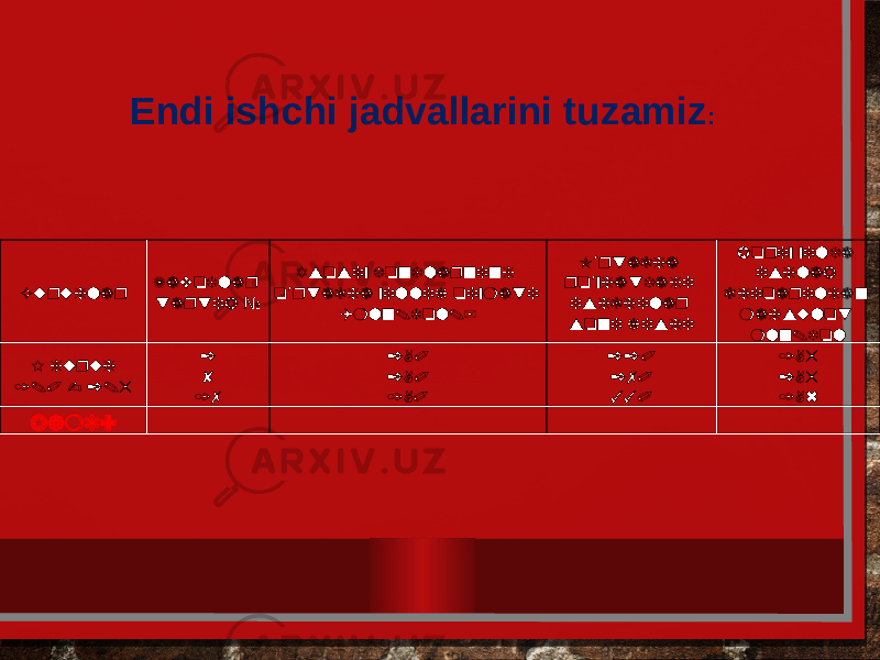 Endi ishchi jadvallarini tuzamiz : Guruhlar Zavodlar tartib № Asosiy fondlarning o rtacha yillik qiymati ’ (mln.dol.) O rtacha ’ ro yhatdagi ’ ishchilar soni kishi Joriy yilda ishlab chiqarilgan mahsulot mln.dol I guruh 1.0 - 2.5 2 8 17 2,0 2,0 1,0 220 270 330 1,5 2,5 1,6 Jami: 